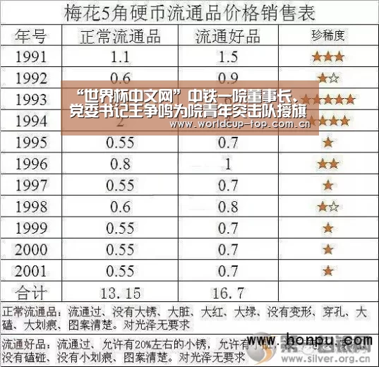 世界杯中文网